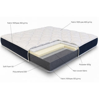 Materac BASIC 120 x 198 cm, grubość 18 cm | zamienny do stelaża włoskiego