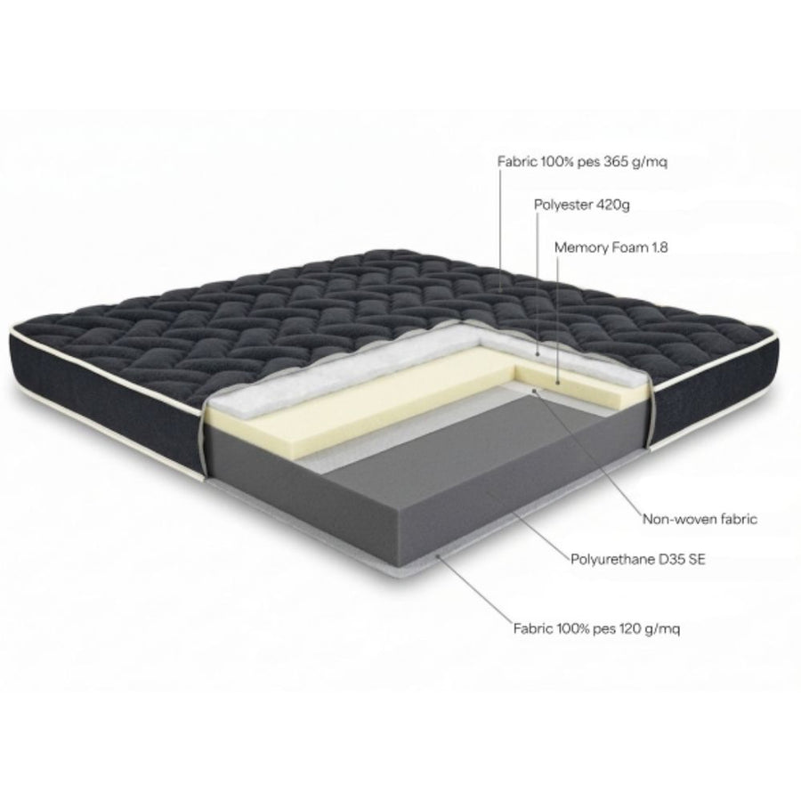 Materac PREMIUM 160 x 198 cm, grubość 18 cm | zamienny do stelaża włoskiego